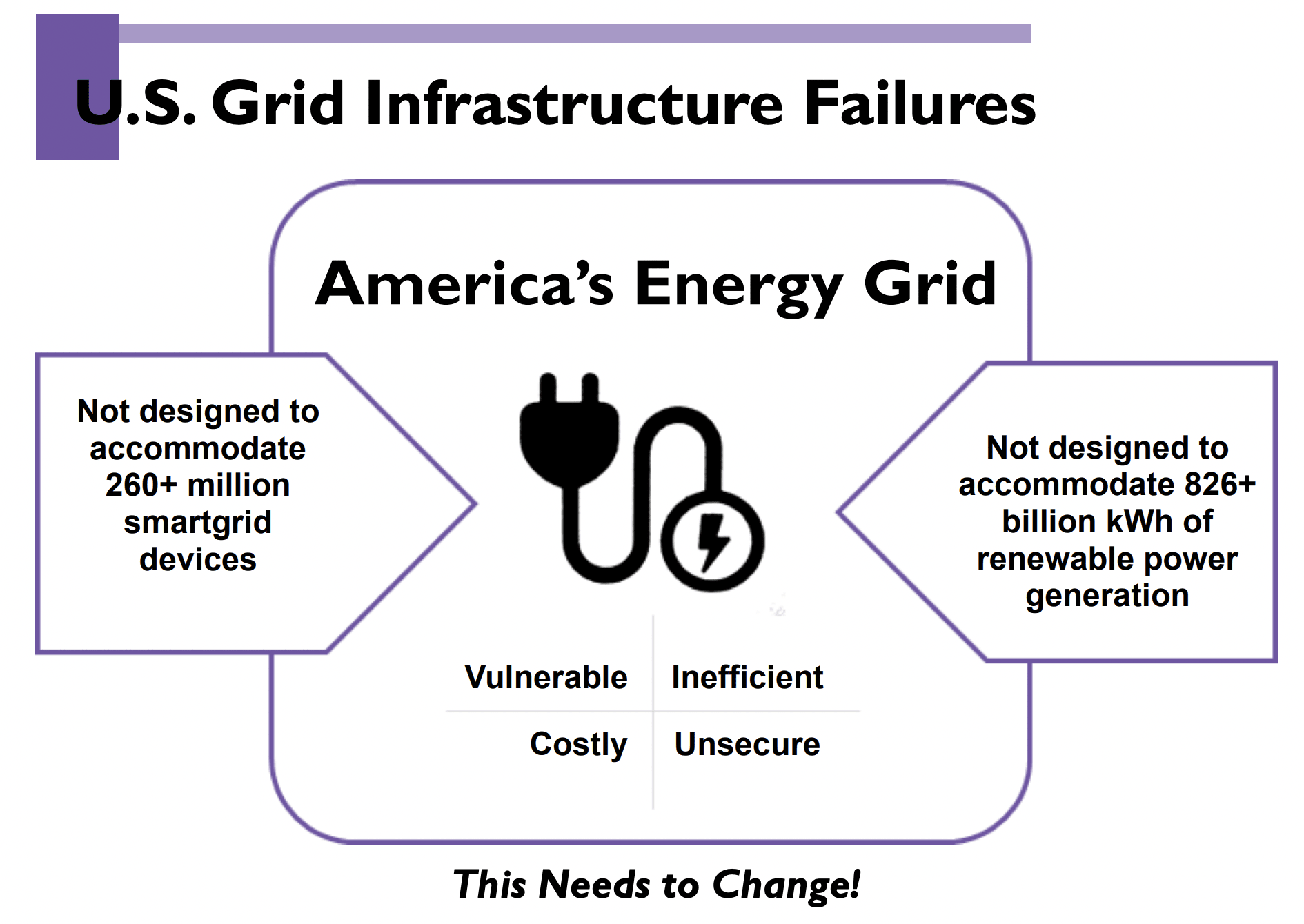 U.S. Grid Infrastructure Failures